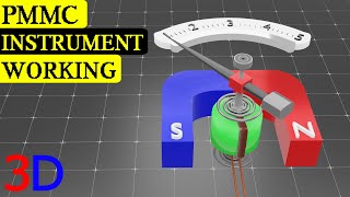 Ansys Fluent Tutorial for Beginners Solar Parabolic Trough Collector [upl. by Nisbet]