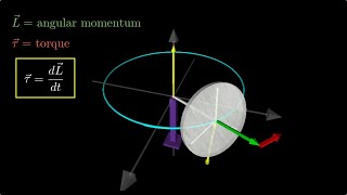 The Mystery of Gyroscopic Motion How Does It Do That [upl. by Almeeta266]