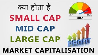 What is Market Capitalization  SmallCap  MidCap  LargeCap  Hindi [upl. by Ayar]