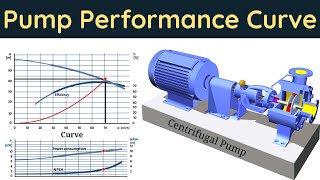 Pump Performance Curve Explained  Master the Pump Curve for Optimal Results  Pump Curve [upl. by Cortie278]