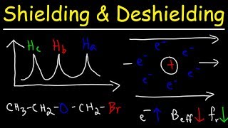 Shielding and Deshielding  H NMR Spectroscopy [upl. by Aimaj175]