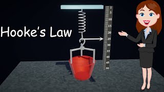 Hookes Law  Animated Hindi explanation  Physics  11th class [upl. by Winne]