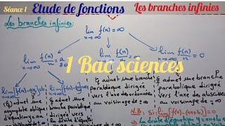 Etude de fonctions séance 1 les branches infinies 1 bac [upl. by Thill]