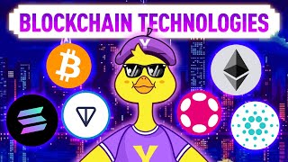 The ABCs of Blockchain Technology  A Simple Guide for Beginners [upl. by Bedwell]