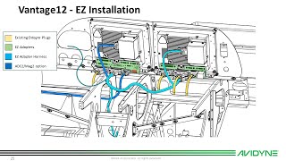 Avidyne Vantage12 EZ Install [upl. by Oneal298]