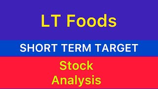 LT FOODS LTD STOCK TARGET 🚗 LT FOODS STOCK NEWS  LT FOODS ANALYSIS BIG UPDATE STOCKS 041124 [upl. by Acinomahs]