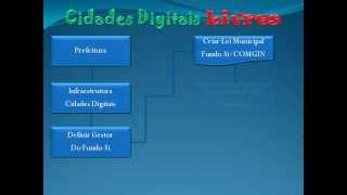 Organograma de Cidades Digitais Livres v30 [upl. by Jenelle279]