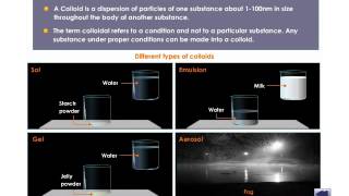 Properties of Colloids [upl. by Hayward]