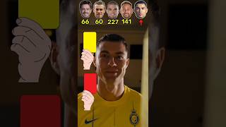 Cristiano Ronaldo Pepe Gareth Bale Neymar jr Jack Grealishfootballfootballshortsyoutube [upl. by Helms564]