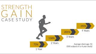 What is Osteogenic Loading How to increase bone density naturally [upl. by Leahcimnaj]