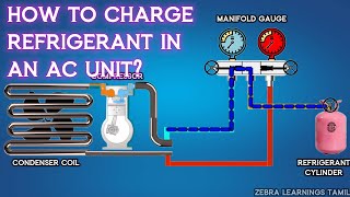 How to Charge Refrigerant Gas in an AC unit [upl. by Crespo]