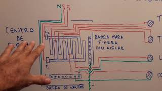 CONECTANDO ELECTRODOMÉSTICOS QUE FUNCIONAN CON 127 VOLTS EN UN CENTRO DE CARGA PARA 220 VOLTS [upl. by Ingrid]