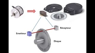 Codeur incrémental [upl. by Ahslek]