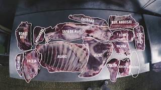 El mapa de la carne ¿Cómo son los cortes argentinos [upl. by Azyl]