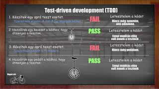 Tesztelés Java környezetben 02 TDD [upl. by Aivuy]