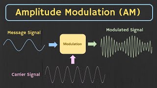 Amplitude Modulation AM Explained [upl. by Yanahs]