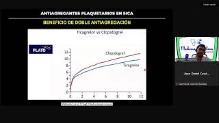 FARMACOCINETICA Y FARMACODINAMICA DE ANTIAGREGANTES ALEXIS VALLEJOS [upl. by Aindrea544]