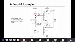 20210526 Lecture 21 Introduction of liquidliquid extraction LLE [upl. by Anerb610]