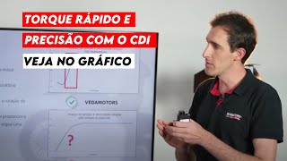 Corte 9  Comparativo em gráfico do CDI VEDA [upl. by Neeloj740]