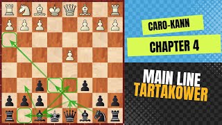 CaroKann Tartakower Variation CaroKann Masterclass [upl. by Favin964]