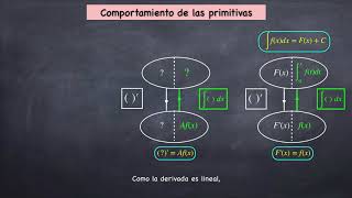 Integrales paso a paso 5 Linealidad de la integral [upl. by Margery]