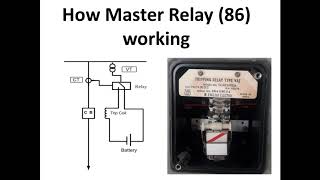 How Master relay 86 working in Tamil [upl. by Newfeld]