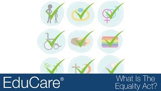 What is the Equality Act [upl. by Sardse]