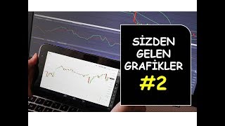 SİZDEN GELEN GRAFİKLER 2 Forex Teknik Analiz  Mum Çubuklar [upl. by Enylcaj]