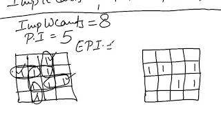 Implicants  PI and EPI in Digital Logic [upl. by Emmuela]