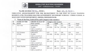 ADVT RELEASED FOR Recruitment of 6025 LTR post in Secondary schools High school under S amp M dept [upl. by Ttenneb]