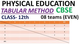 TabularMethod PhysicalEducatio CBSE class12physicaleducation [upl. by Kesley826]