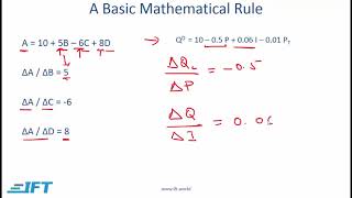 Level 1 CFA Economics Topics in Demand and Supply AnalysisLecture 1 [upl. by Lenna]