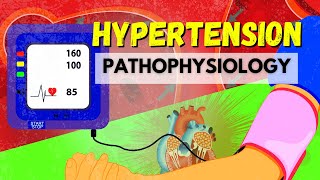 The Pathophysiology of Hypertension [upl. by Feledy]