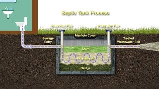 How to Maintain your Septic System Safely [upl. by Sibella]