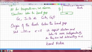 Lec 49 Excitonic states in semiconductors [upl. by Frasco]