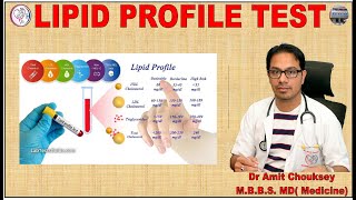 LIPID PROFILE TEST [upl. by Ivad]