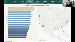 AWEFlume Data Labs Household Water Use Index Q1 2024 [upl. by Eniad]