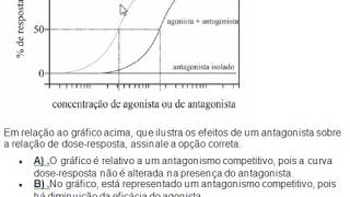 QUESTÕES DE FARMACOLOGIA 1  Gráfico agonista e antagonista [upl. by Tevis635]