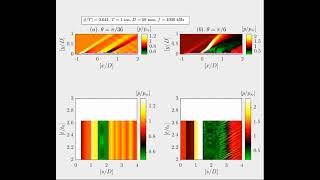 xt diagram from the DES simulation for the first two cases of control surface deflections [upl. by Chalmer]