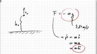 09A3 vertikaler Wurf senkrechter Wurf inhomogene lineare Differentialgleichung [upl. by Gauthier]