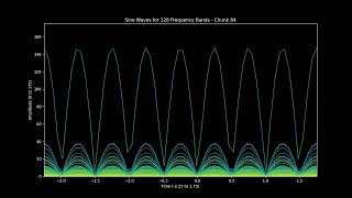 Moonage Daydream by David Bowie 182band visualization [upl. by Domeniga]