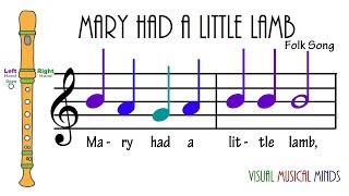 VMM Recorder Song 5 Mary had a Little Lamb [upl. by Graeme]