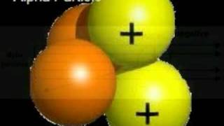 the Rutherford Atomic Model [upl. by Ateekan]