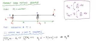 Moment Area Method Example 4 Part 12  Structural Analysis [upl. by Fuller11]