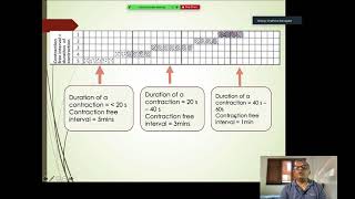 Maintaining Partogram [upl. by Enyaw]