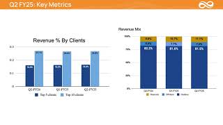 Kellton Tech Solutions Ltd Investor Presentation for Q2 FY March 2025 [upl. by Klos]