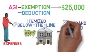 Taxes 101 Tax Basics 13 [upl. by Ggerc]