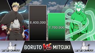 Boruto VS Mitsuki POWER LEVELS 2024 🔥 Naruto POWER LEVELS [upl. by Daus564]