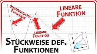 Stückweise definierte Funktionen amp stetige Funktionen in GeoGebra 6Web [upl. by Anemolif]