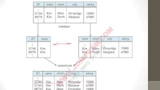 Lesson24  Relational Database Design Part 1 [upl. by Aicen796]